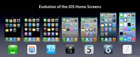 iPhone Uygulama Geliştirme Özel Ders
